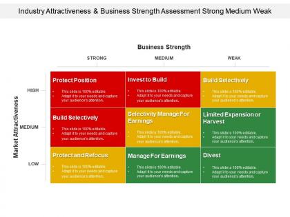 Industry attractiveness and business strength assessment strong medium weak