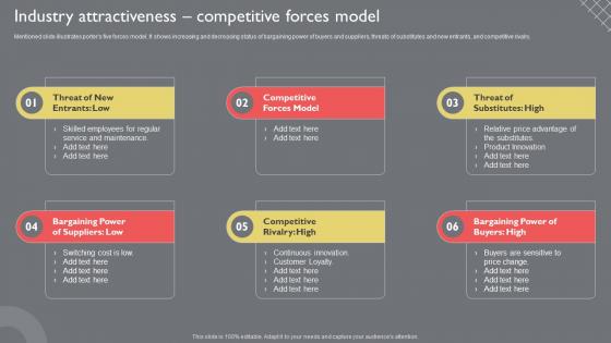 Industry Attractiveness Competitive Forces Model Guide To Introduce New Product Portfolio