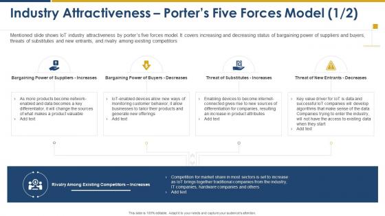 Industry attractiveness porters five forces model market intelligence and strategy development