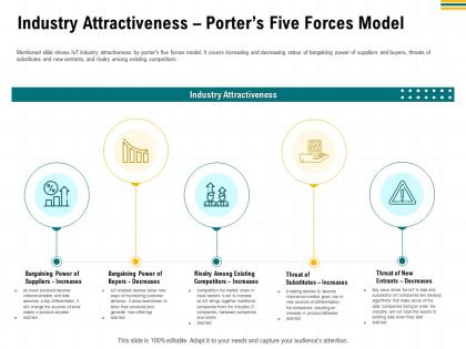 Industry attractiveness porters five forces model rise ppt powerpoint presentation design ideas
