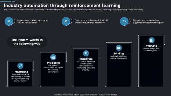 Industry Automation Learning Reinforcement Learning Guide To Transforming Industries AI SS