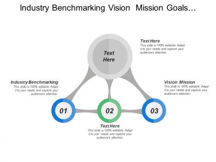 Industry benchmarking vision mission goals objectives market landscape
