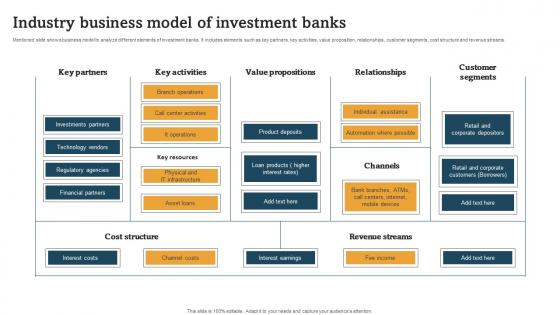Industry Business Model Of Investment Banks