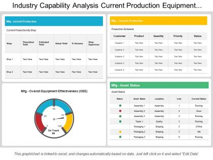 Industry capability analysis current production equipment effectiveness schedule