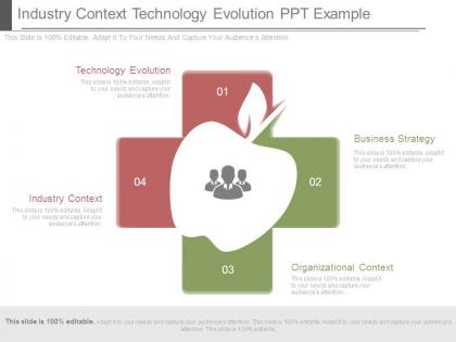 Industry context technology evolution ppt example