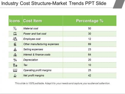 Industry cost structure market trends ppt slide