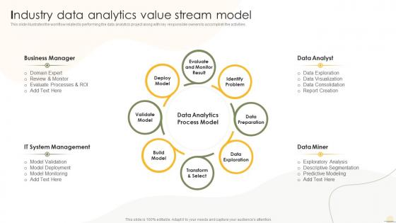 Industry Data Analytics Value Stream Model Business Analytics Transformation Toolkit
