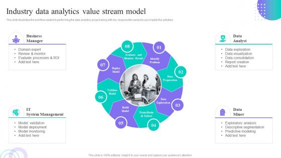 Industry Data Analytics Value Stream Model Data Anaysis And Processing Toolkit