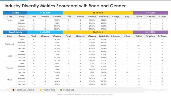 Industry Diversity Metrics Scorecard With Race And Gender Ppt Demonstration