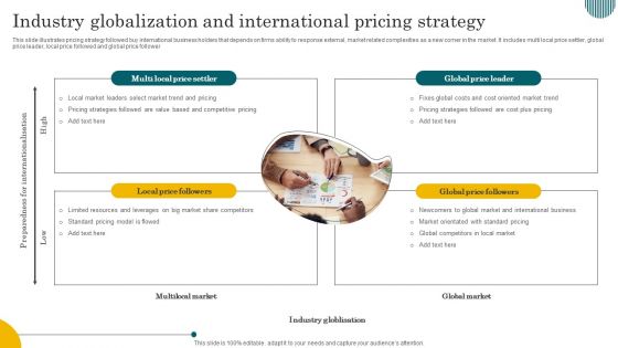 Industry Globalization And International Pricing Strategy
