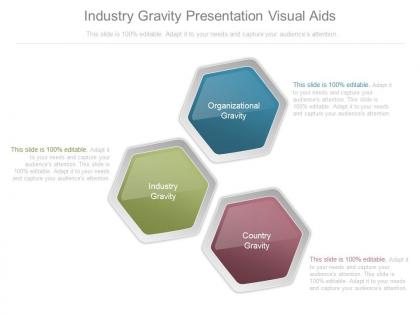 Industry gravity presentation visual aids
