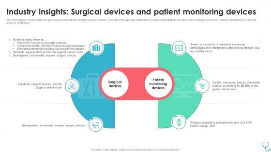 Industry Insights Surgical Devices And Patient Medical Device Industry Report IR SS
