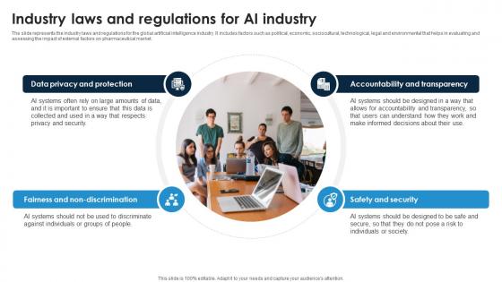 Industry Laws And Regulations For Ai Industry Global Artificial Intelligence IR SS