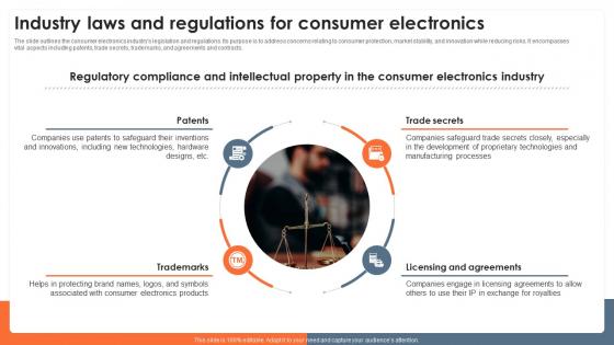 Industry Laws And Regulations For Consumer Electronics Global Consumer Electronics Outlook IR SS