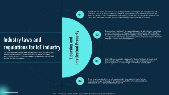 Industry Laws And Regulations For Iot Industry Global Iot Industry Outlook IR SS