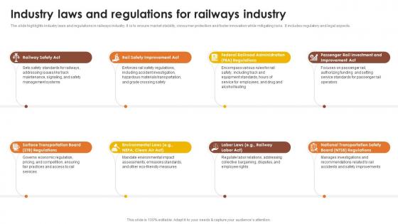 Industry Laws And Regulations For Railways Global Passenger Railways Industry Report IR SS