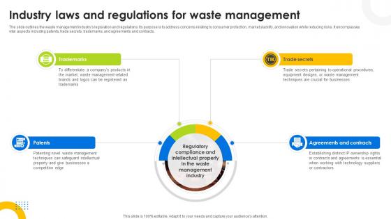 Industry Laws And Regulations For Waste Management Hazardous Waste Management IR SS V