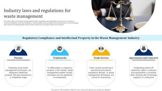 Industry Laws And Regulations For Waste Management Waste Management Industry IR SS