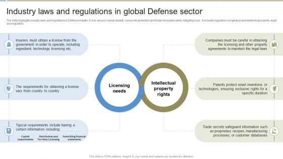 Industry Laws And Regulations In Global Defense Industry Report IR SS