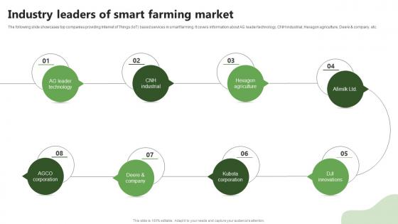 Industry Leaders Of Smart Farming Market Precision Farming System For Environmental Sustainability IoT SS V