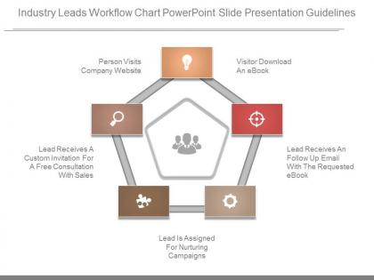 Industry leads workflow chart powerpoint slide presentation guidelines