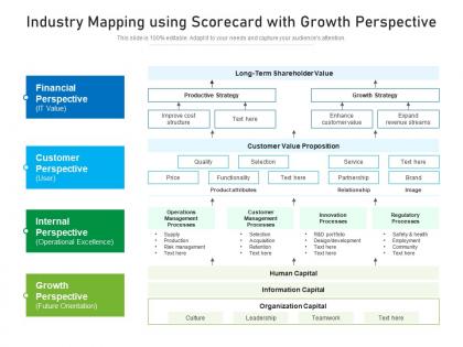 Industry mapping using scorecard with growth perspective