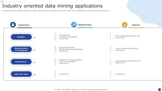 Industry Oriented Data Mining Applications