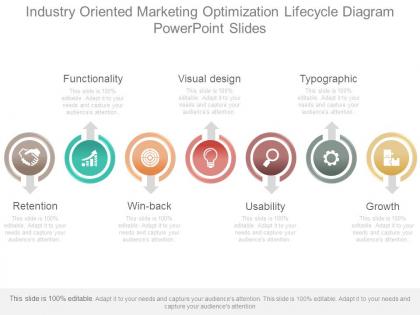 Industry oriented marketing optimization lifecycle diagram powerpoint slides