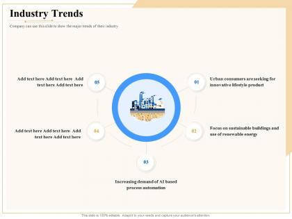 Industry outlook industry trends ppt powerpoint presentation