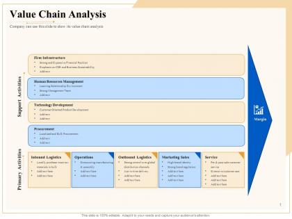 Industry outlook value chain analysis ppt powerpoint presentation