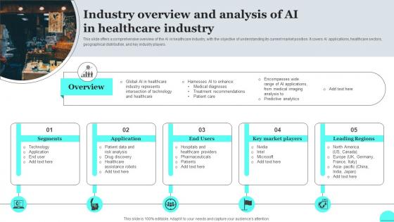 Industry Overview And Analysis Of Ai In Healthcare Industry FIO SS