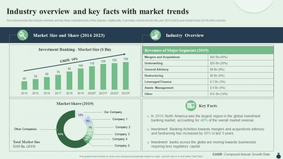 Industry Overview And Key Facts With Market Trends Equity Debt Convertible Investment Pitch Book