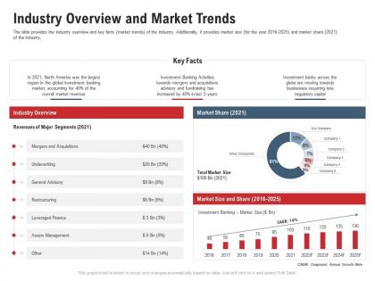 Industry overview and market trends pitchbook for acquisition deal ppt diagrams