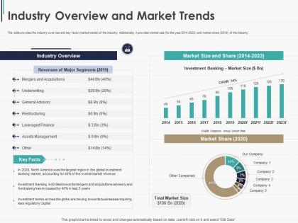 Industry overview and market trends pitchbook for general and m and a deal