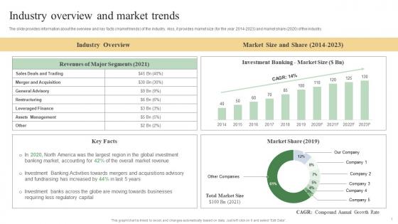 Industry Overview And Market Trends Sell Side Deal Pitchbook With Potential Buyers And Market