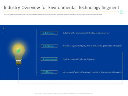 Industry overview for environmental technology segment m1540 ppt powerpoint presentation tips