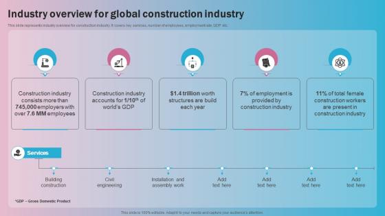 Industry Overview For Global Construction Industry