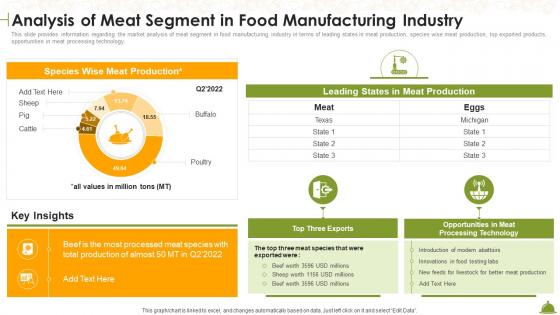 Meat PowerPoint Presentation and Slides | SlideTeam