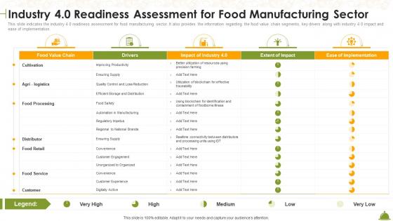 Industry Overview Of Food Industry 4 0 Readiness Assessment For Food Manufacturing Sector Ppt File Files