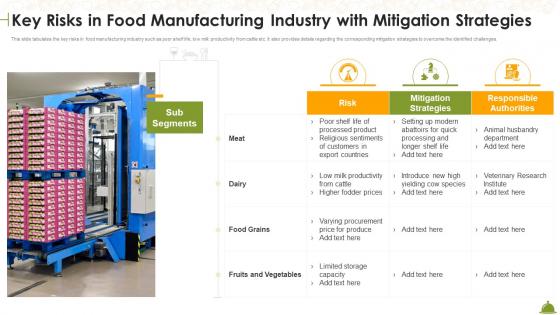 Industry Overview Of Food Key Risks In Food Manufacturing Industry With Mitigation Strategies Ppt File Show