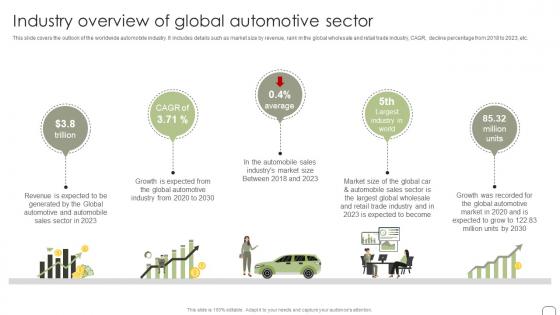 Industry Overview Of Global Automotive Sector Guide To Dealer Development Strategy SS