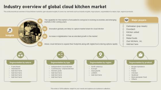 Industry Overview Of Global Cloud Kitchen Market International Cloud Kitchen Sector