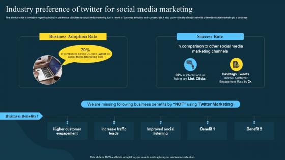 Industry Preference Of Twitter For Social Twitter Marketing Strategies To Boost Engagement