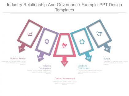 Industry relationship and governance example ppt design templates