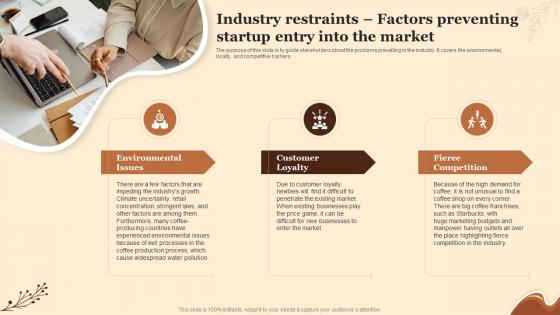 Industry Restraints Factors Preventing Planning A Coffee Shop Business BP SS
