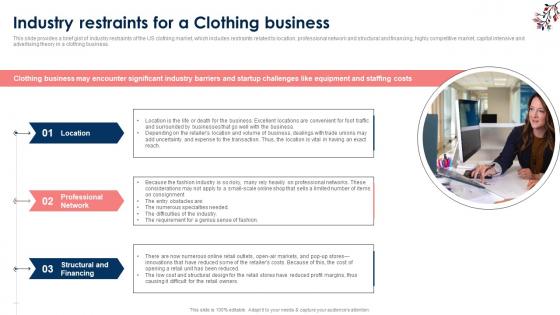 Industry Restraints For A Clothing Business Clothing Brand Business Plan BP SS
