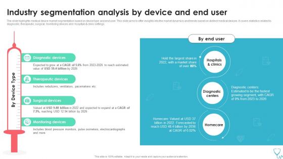 Industry Segmentation Analysis By Device Medical Device Industry Report IR SS