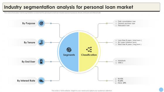 Industry Segmentation Analysis For Personal Global Consumer Finance CRP DK SS