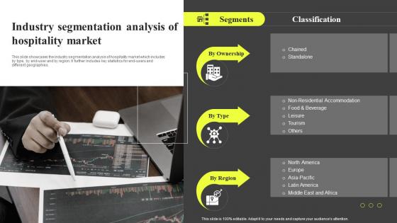 Industry Segmentation Analysis Of Hospitality Market Hospitality Industry Report IR SS