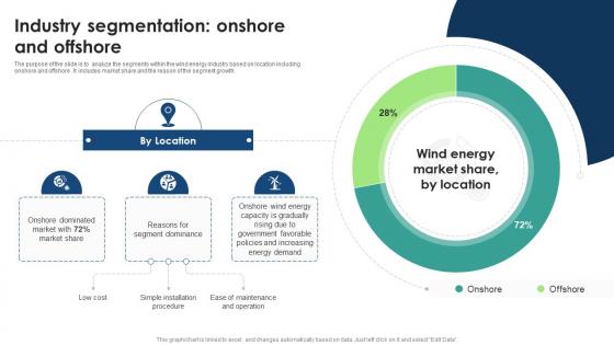 Industry Segmentation Onshore And Offshore Global Wind Energy Industry Outlook IR SS